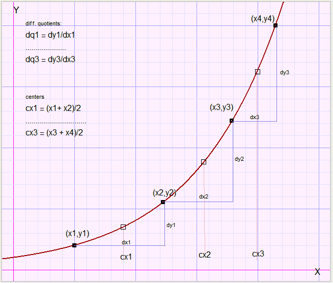 An Essay On Cointegration And Error Correction Model Sim